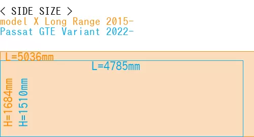 #model X Long Range 2015- + Passat GTE Variant 2022-